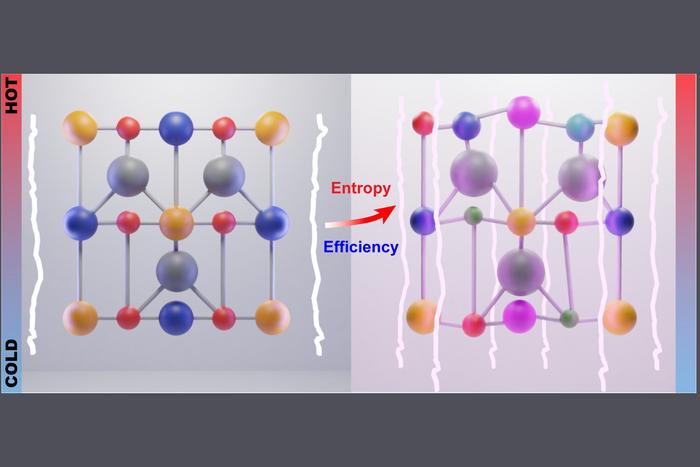 arrangement of atoms in high-entropy thermoelectric materials