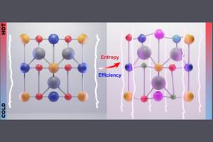 arrangement of atoms in high-entropy thermoelectric materials