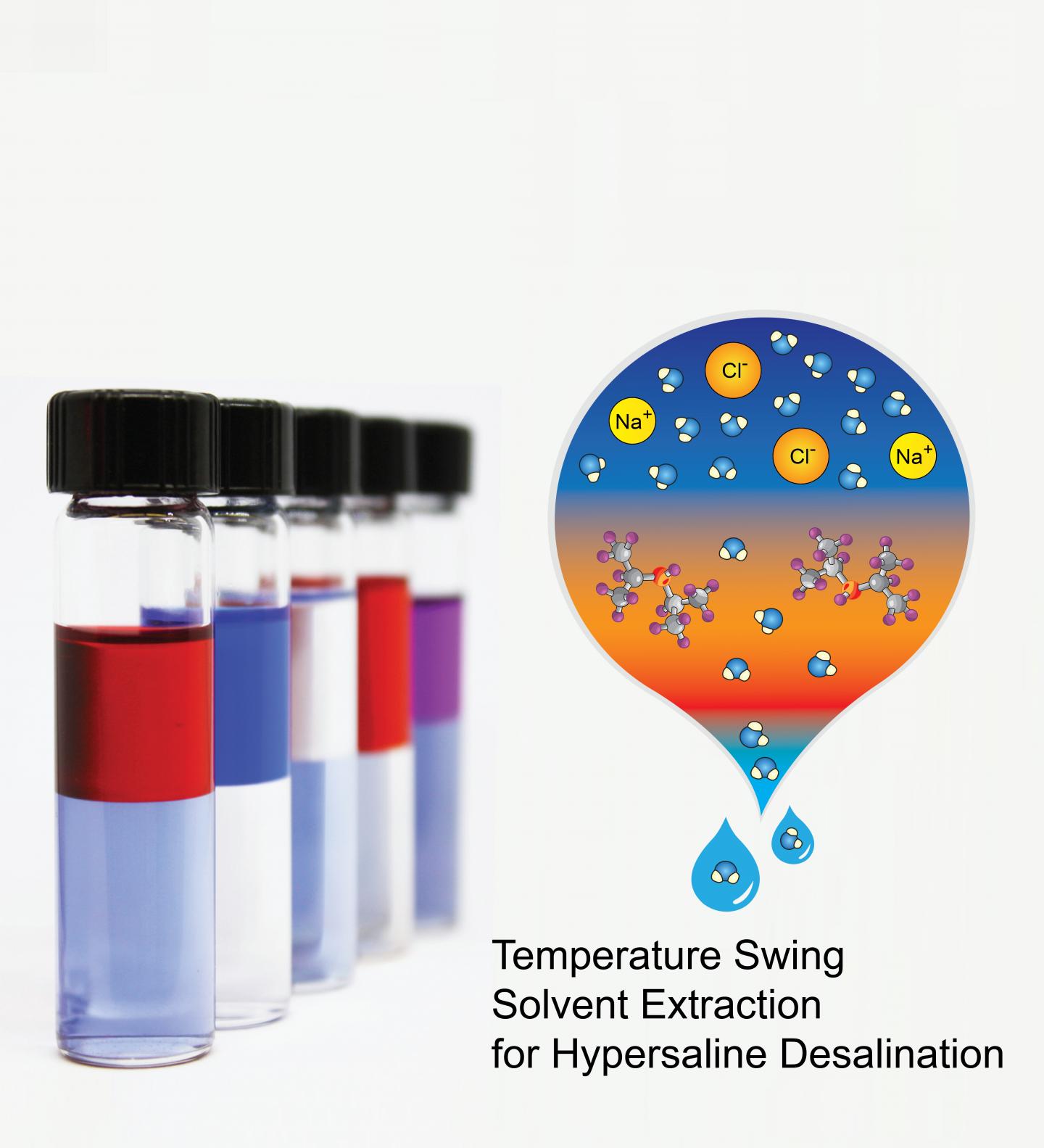 New Desalination Approach