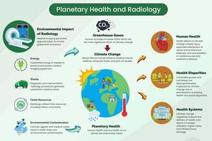Radiologists Propose Actions to Combat Climate Change