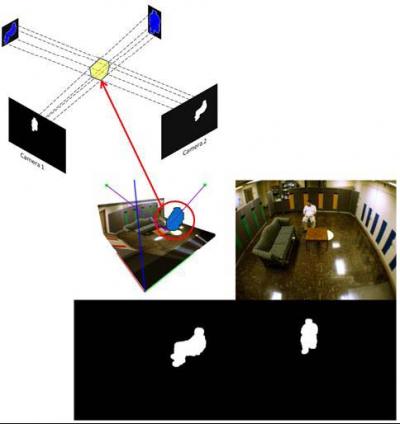 Video-Based Fall Recognition-Voxel Person