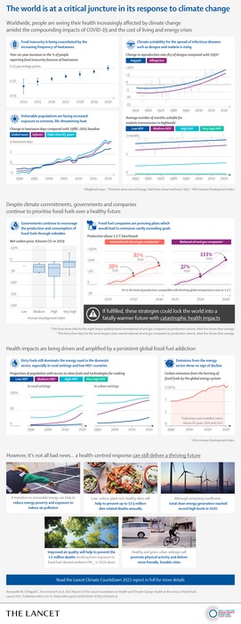 The 2023 report of the Lancet Countdown on health and climate