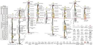 Stratigraphic framework of the Xiamaling-Longshan-Jing’eryu formations in the Yan-liao area. See Figure 1c (First figure) for locations and data sources pertaining to the column.