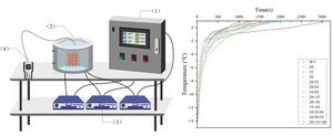 SCHEMATIC DIAGRAMS OF THE MULTI-FREQUENCY ULTRASOUND DEVICE.