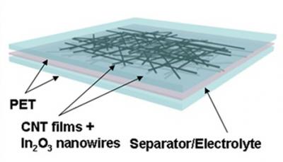 USC Supercapacitor Diagram