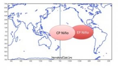'Flavors' of El Niño
