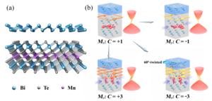 Tunable Quantum Anomalous Hall Effects in van der Waals Heterostructures