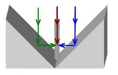 Schematic Presentation for Illustration of the Superposition of the Incident Waves in the Nanorod-gr