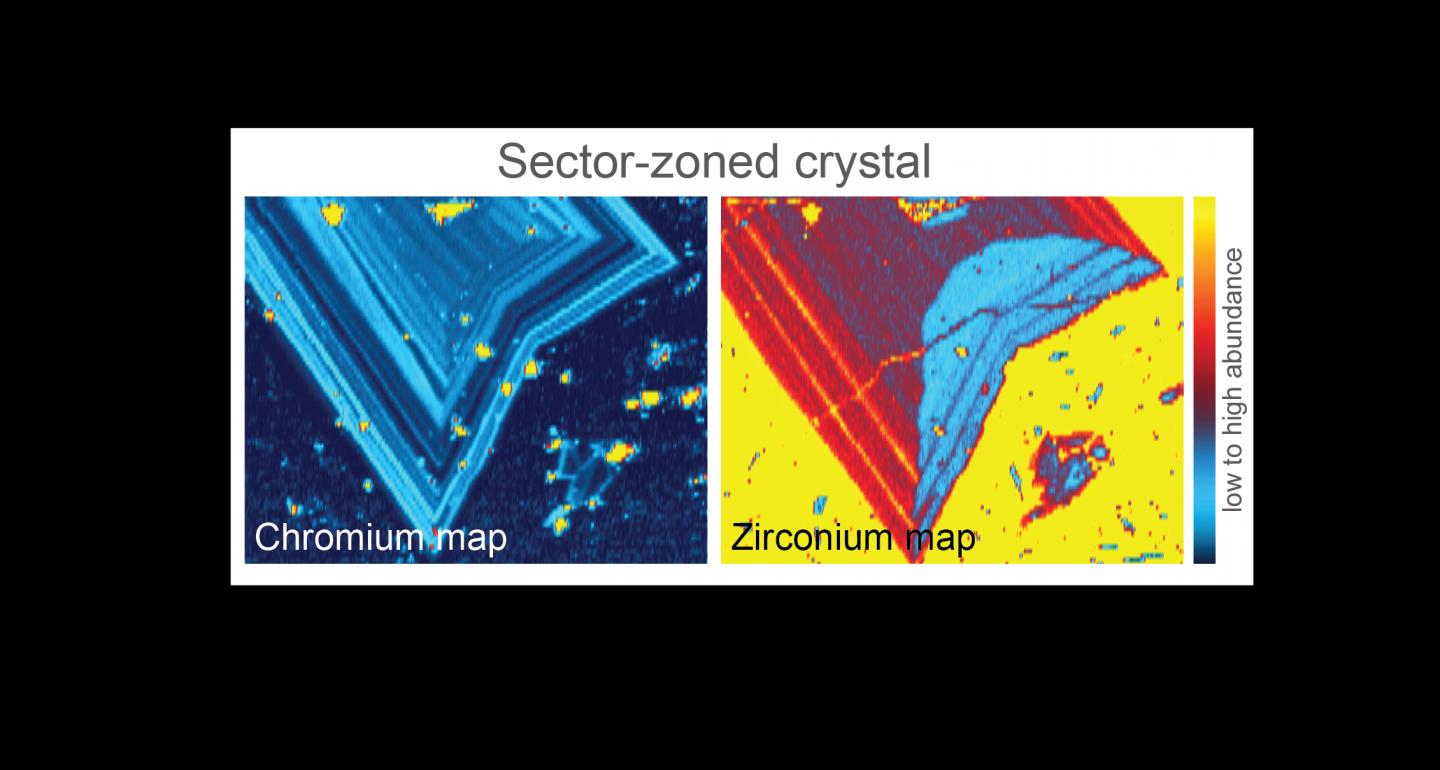 Sector Zoning