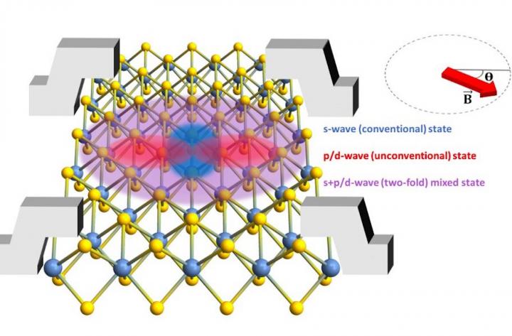 Niobium diselenide