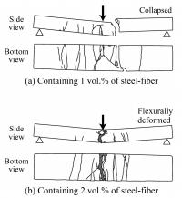 Figure. 3