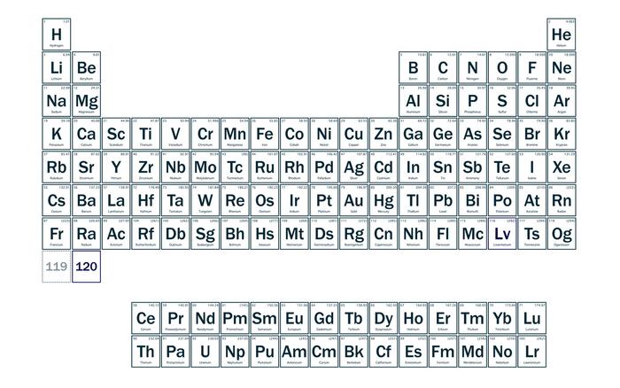 Expanded periodic table