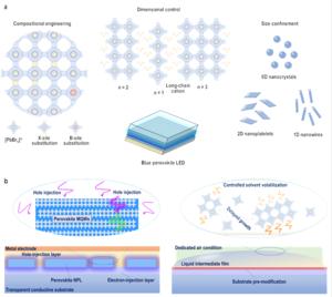 Strategies on bandgap enlargement and proposed ideal structures for blue perovskite emitters