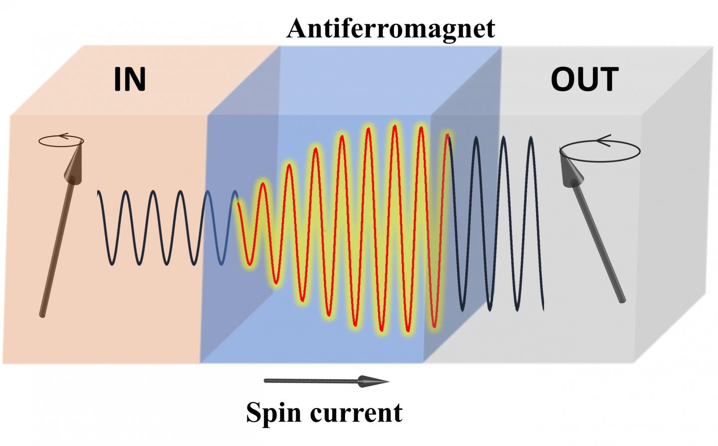 'Spintronics' 