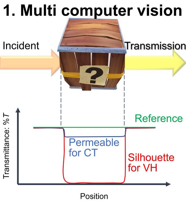 Figure 2.