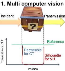 Figure 2.