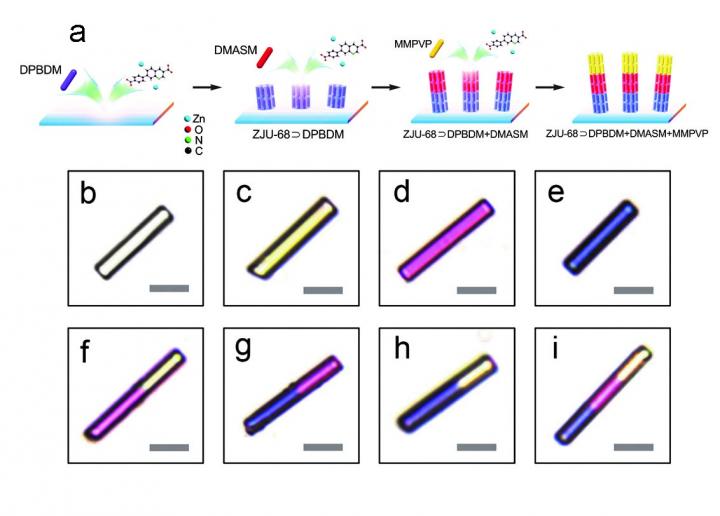 Synthesis of hierarchically hybrid ZJU-68?dyes microcrystals