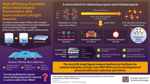 Removing residual organic metal-binding ligands with anion-induced catalytic reaction (ACR).