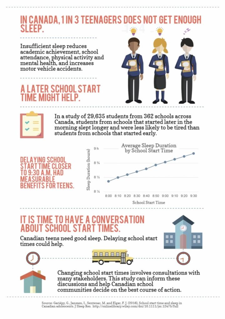 We Need To Talk About School Start Times Eurekalert 