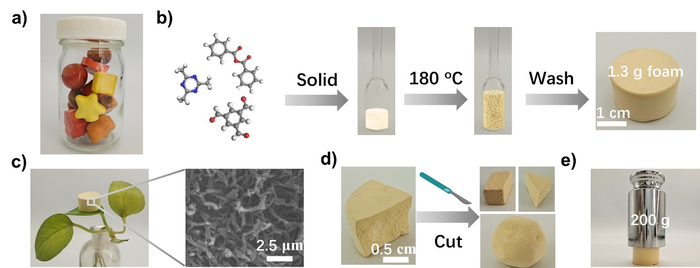 Figure 3. Photographs of COF foams