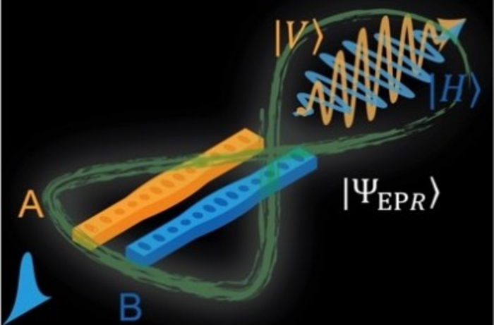 Quantum teleportation