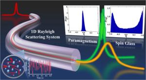 Figure 1 | Photonic glassy phase transitions in one-dimensional Rayleigh scattering systems.