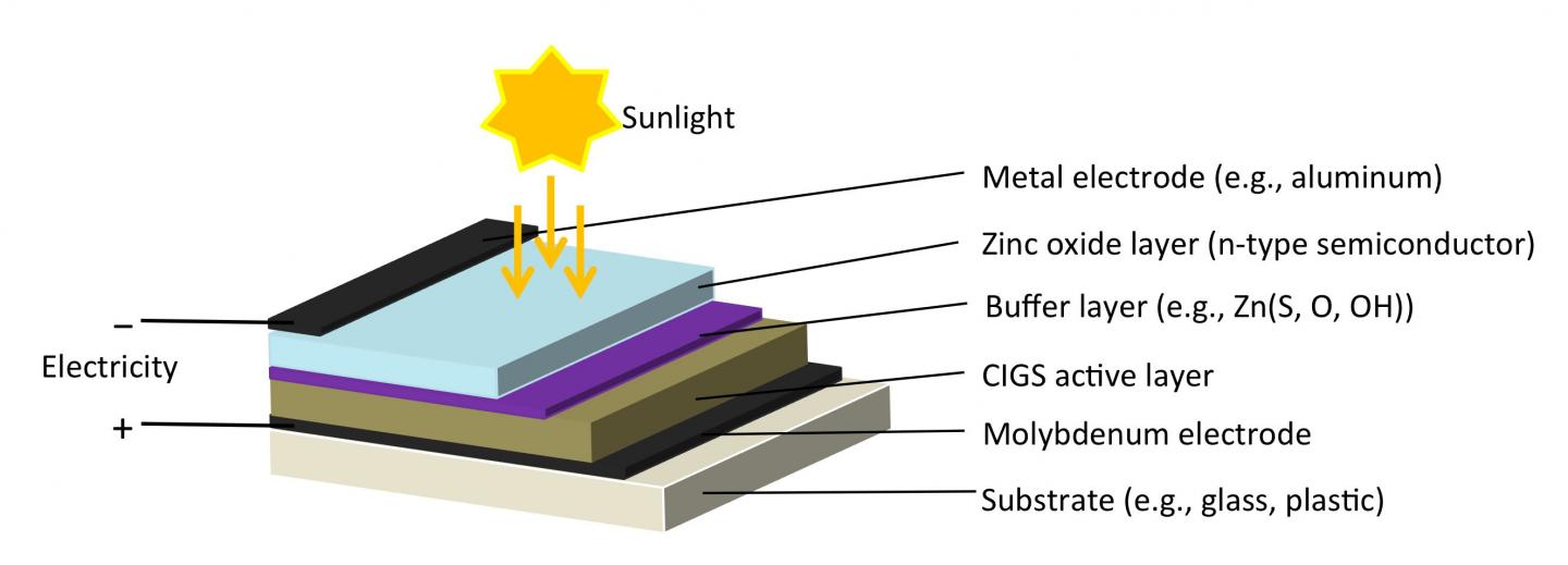 CIGS Solar Cell