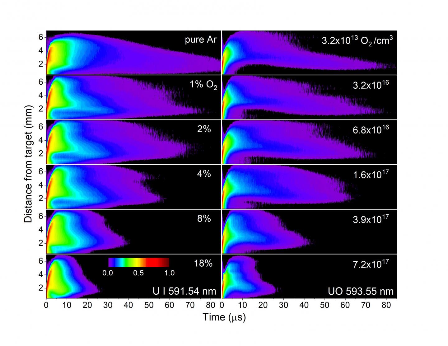 Space- and Time-Resolved Emission Contours for the Transition Occurring in Atomic Uranium