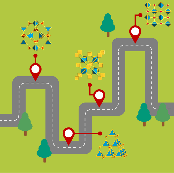 Roadmap for Finding New Functional Porous Materials