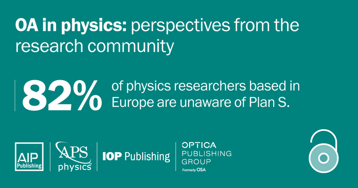 82% of European physics researchers are unaware of Plan S