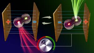 Electrically Controlled Dual-Color Light Emission from Coupled Quantum Dot Molecules