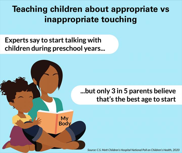 Mott Poll: Inappropriate touching