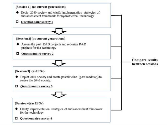 Fig.2