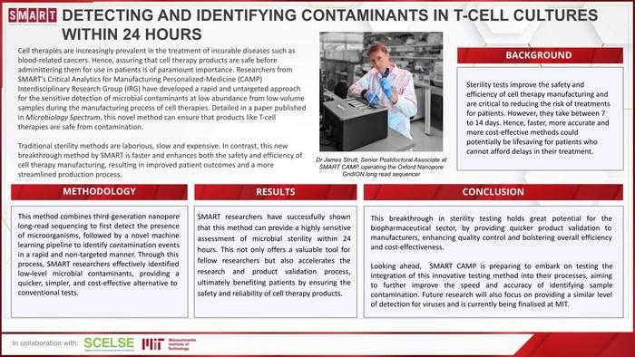 SMART infographic_ CAMP press release on T-cell culture sterility testing