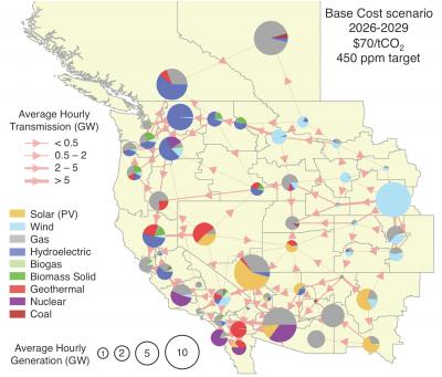Power Scenario in Western US