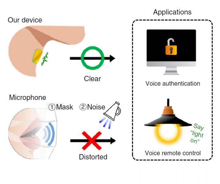 Voice Authentication and Speec [IMAGE] EurekAlert! Science News Releases