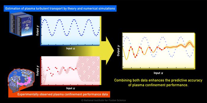 Multi-fidelity information fusion.