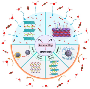 Air-stability of sodium-based layered-oxide cathode materials