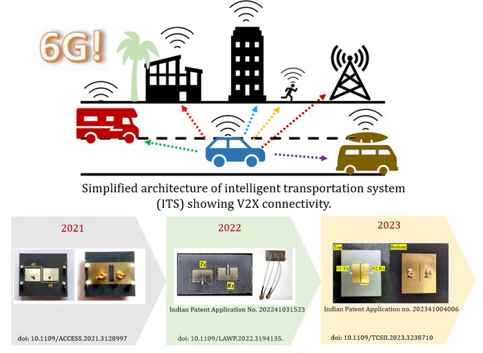 Designing antennas for 6g v2x vehicle to eve eurekalert 