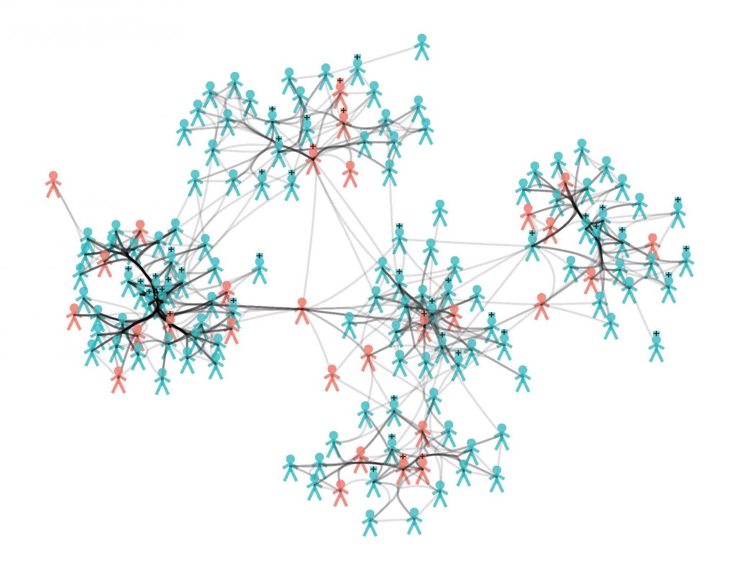 The Dissemination of Staph Infections in Hospitals
