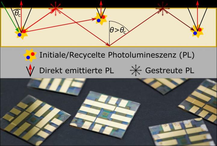 photon recycling