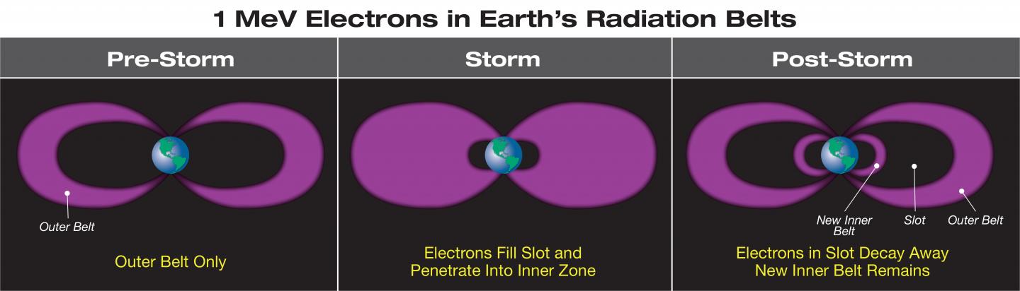 Radiation Belt Visualization