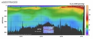 Cobalt across the Pacific Ocean