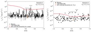 Estimated muon neutrino flare fluxes.