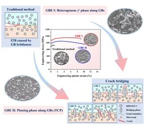 Grain Boundary Engineering: Development of a strong and tough CoNiCr alloy