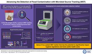 Microbial Source Tracking (MST) Using PCR Detection of CrAss-Like Phage DNA