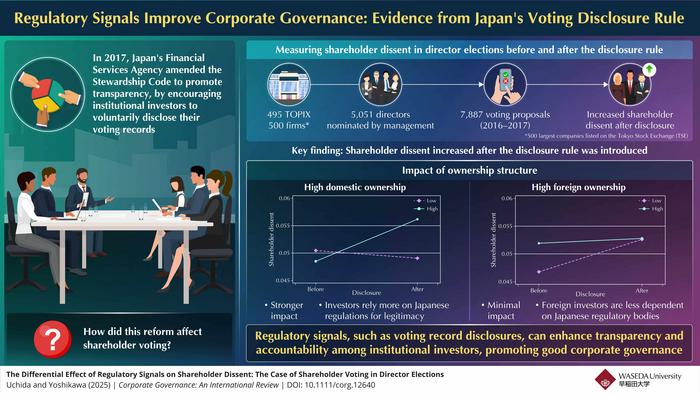 The impact of voting disclosure on shareholder dissent in director elections