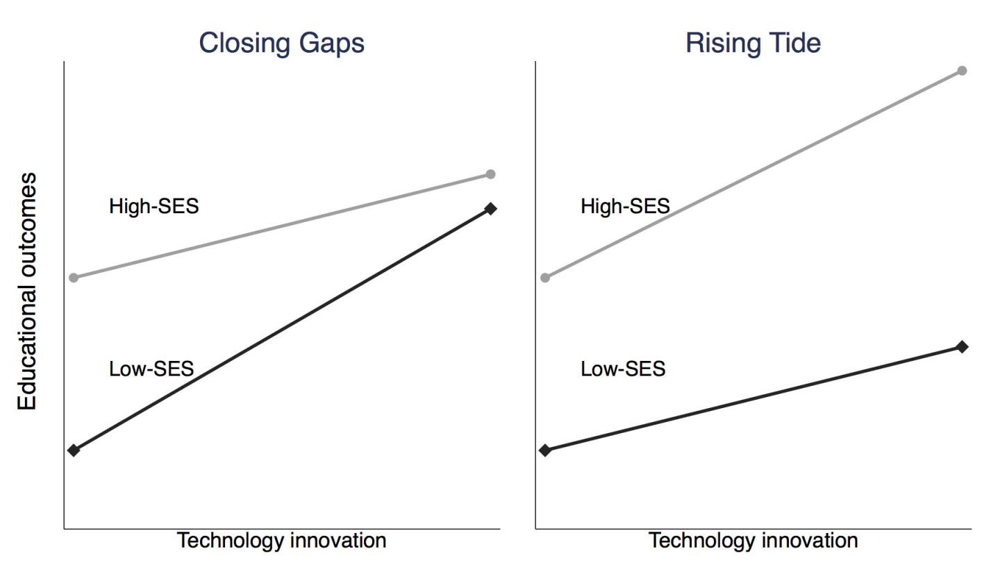 Even For Free Online Education, Socioeconomic Disparities Remain (2 of 2)