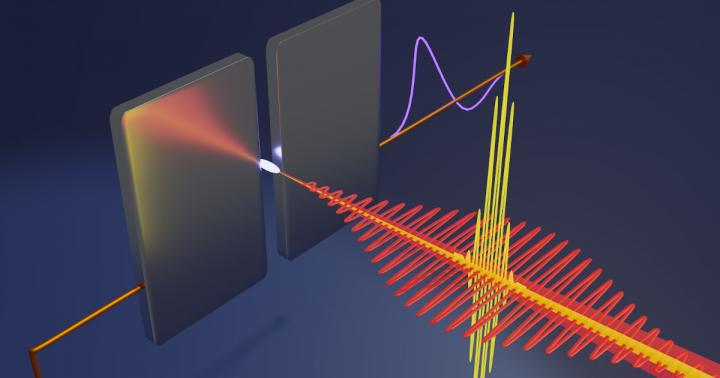 The detection of currents induced in ambient air plasma by a pair of cross-polarized laser pulses