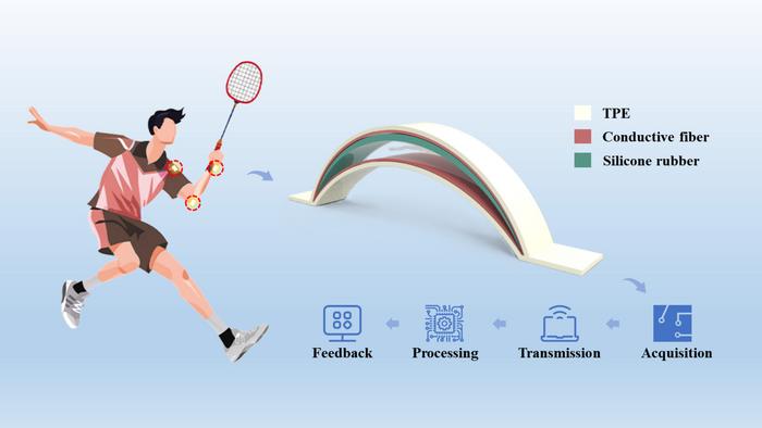 Badminton players receive immediate feedback from this wearable technology